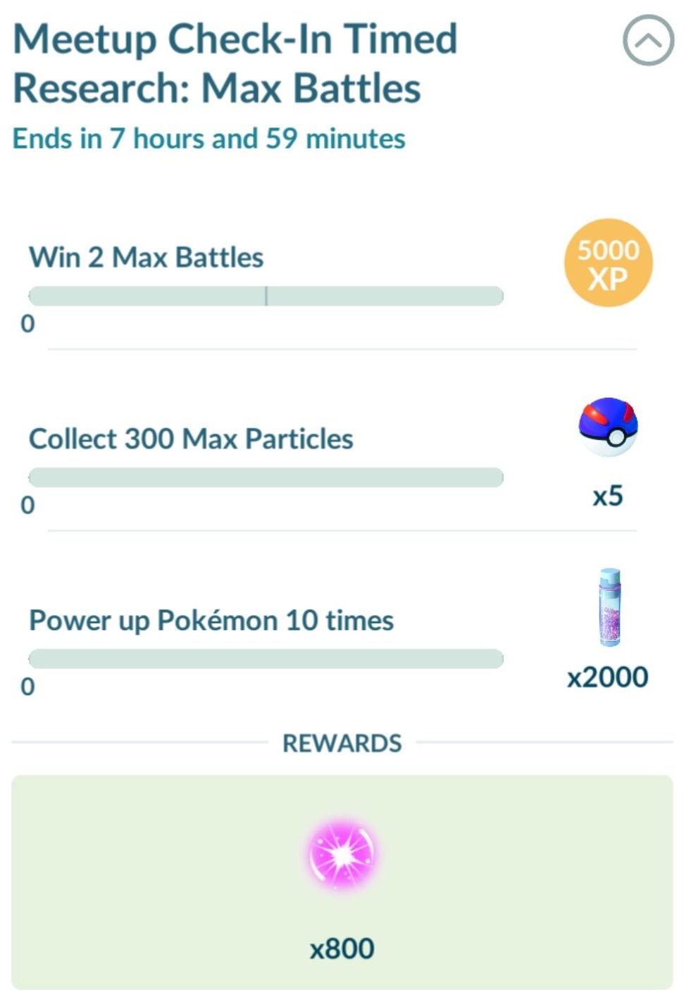 Community Ambassador research